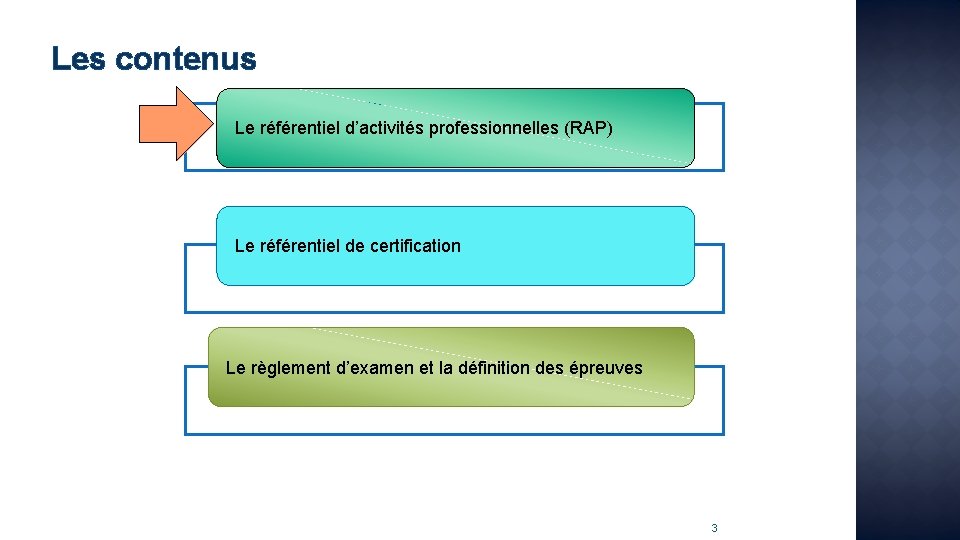 Les contenus Le référentiel d’activités professionnelles (RAP) Le référentiel de certification Le règlement d’examen