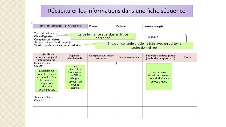 Récapituler les informations dans une fiche séquence La performance attendue en fin de séquence