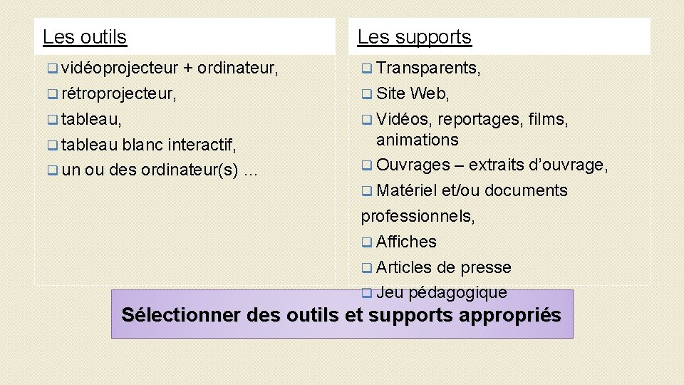 Les outils q vidéoprojecteur Les supports + ordinateur, q rétroprojecteur, q tableau blanc interactif,
