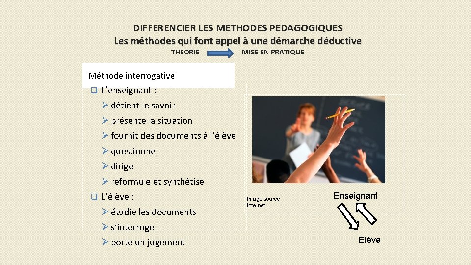 DIFFERENCIER LES METHODES PEDAGOGIQUES Les méthodes qui font appel à une démarche déductive THEORIE