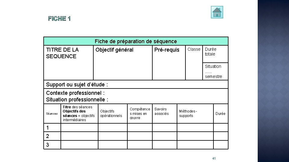 Fiche de préparation de séquence TITRE DE LA SEQUENCE Objectif général Pré-requis Classe Durée