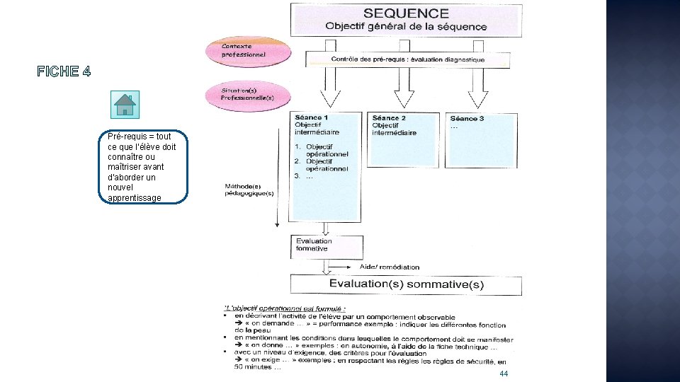 Pré-requis = tout ce que l’élève doit connaître ou maîtriser avant d’aborder un nouvel