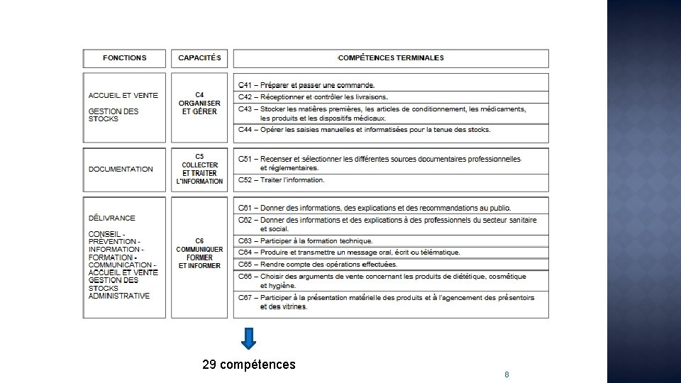 29 compétences 8 