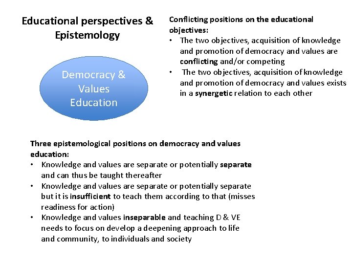 Educational perspectives & Epistemology Democracy & Values Education Conflicting positions on the educational objectives: