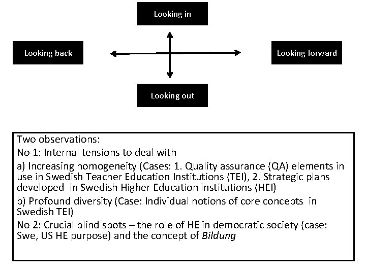 Looking in Looking back Looking forward Looking out Two observations: No 1: Internal tensions