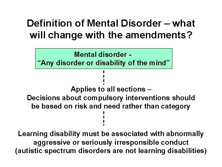 Definition of Mental Disorder – what will change with the amendments? Mental disorder “Any