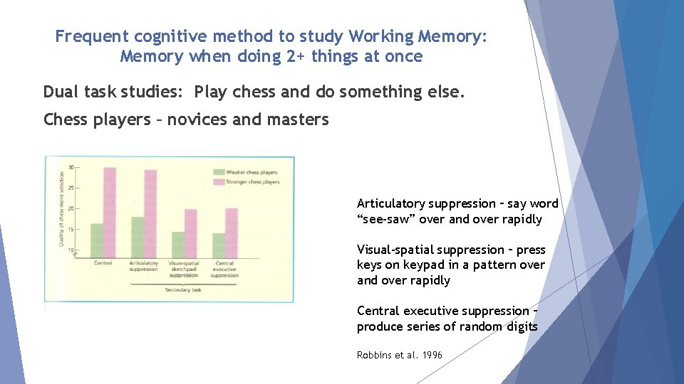 Frequent cognitive method to study Working Memory: Memory when doing 2+ things at once