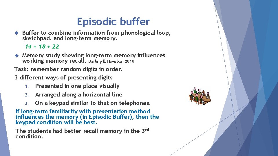 Episodic buffer Buffer to combine information from phonological loop, sketchpad, and long-term memory. 14