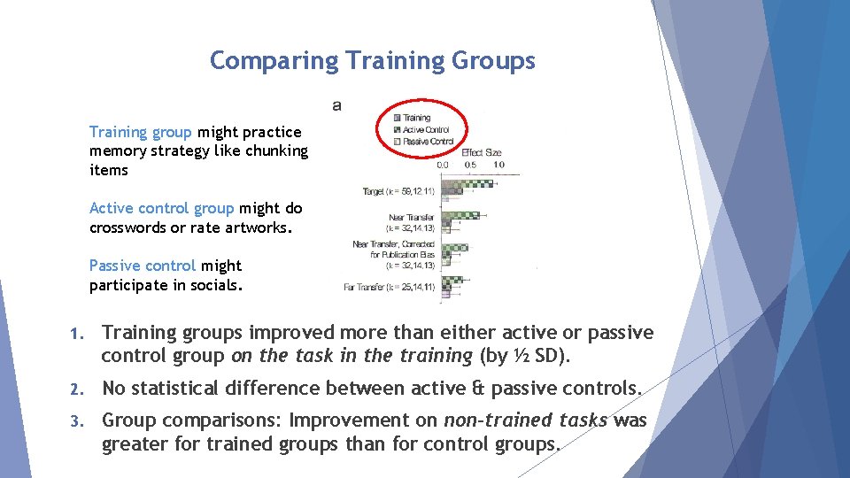 Comparing Training Groups Training group might practice memory strategy like chunking items Active control
