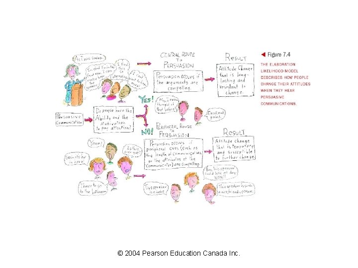 © 2004 Pearson Education Canada Inc. 