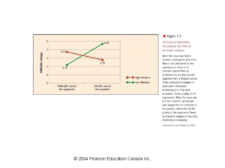 © 2004 Pearson Education Canada Inc. © 2004 Pearson Education Canada Inc.