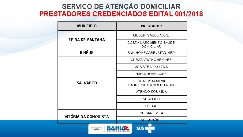 SERVIÇO DE ATENÇÃO DOMICILIAR PRESTADORES CREDENCIADOS EDITAL 001/2018 MUNICIPIO PRESTADOR MEDERI SAÚDE CARE FEIRA
