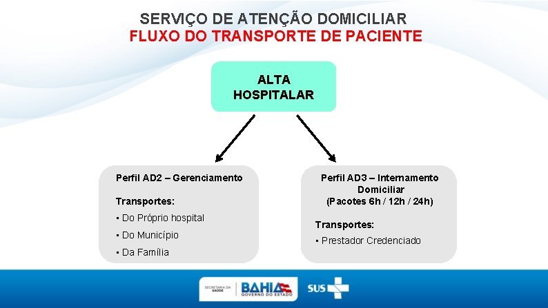 SERVIÇO DE ATENÇÃO DOMICILIAR FLUXO DO TRANSPORTE DE PACIENTE ALTA HOSPITALAR Perfil AD 2