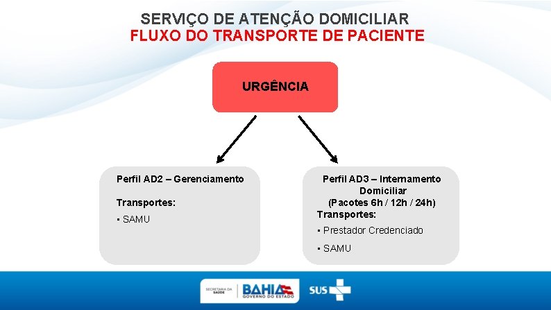 SERVIÇO DE ATENÇÃO DOMICILIAR FLUXO DO TRANSPORTE DE PACIENTE URGÊNCIA Perfil AD 2 –