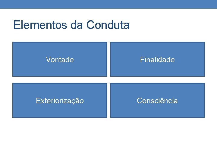 Elementos da Conduta Vontade Finalidade Exteriorização Consciência 