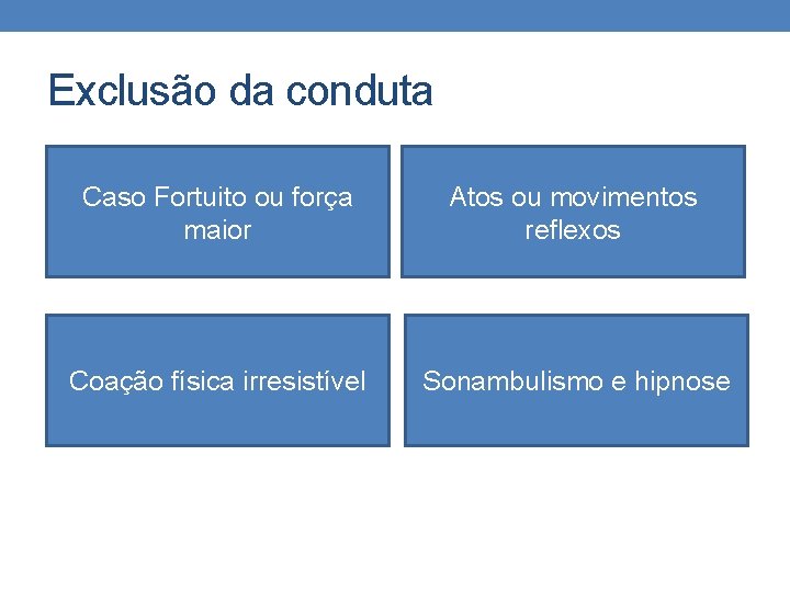 Exclusão da conduta Caso Fortuito ou força maior Atos ou movimentos reflexos Coação física