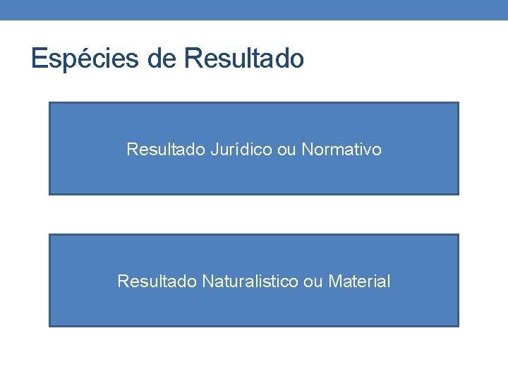 Espécies de Resultado Jurídico ou Normativo Resultado Naturalistico ou Material 