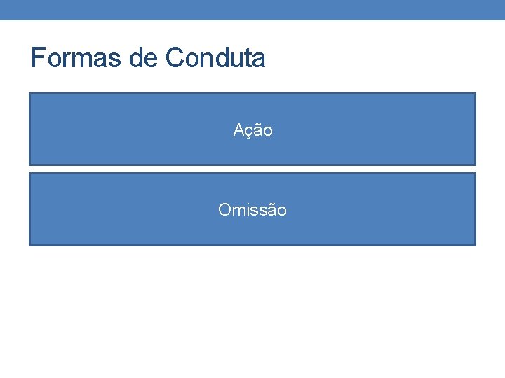 Formas de Conduta Ação Omissão 