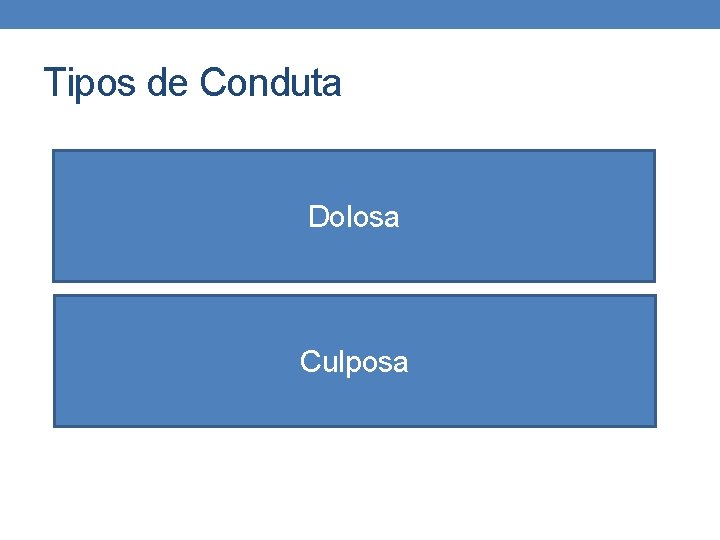 Tipos de Conduta Dolosa Culposa 