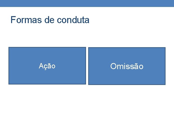 Formas de conduta Ação Omissão 