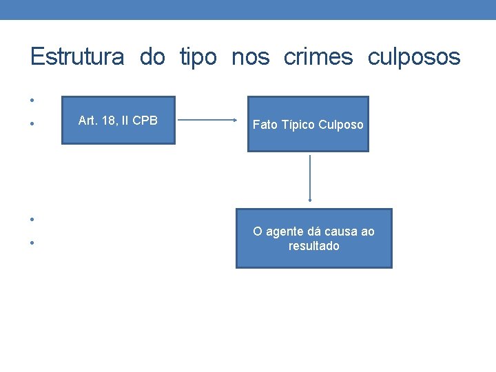 Estrutura do tipo nos crimes culposos • Art. 18, II CPB Fato Típico Culposo