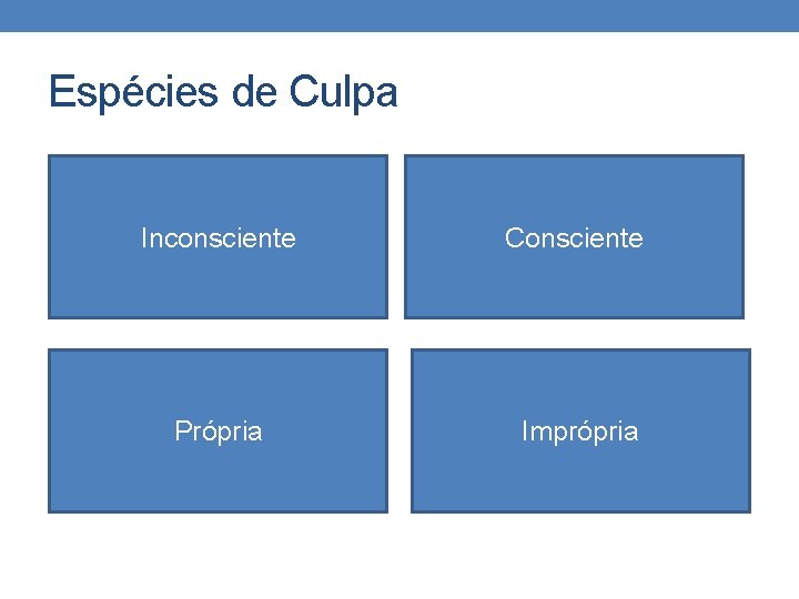 Espécies de Culpa Inconsciente Consciente Própria Imprópria 