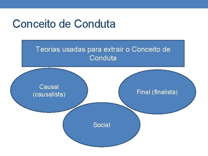 Conceito de Conduta Teorias usadas para extrair o Conceito de Conduta Causal (causalista) Final