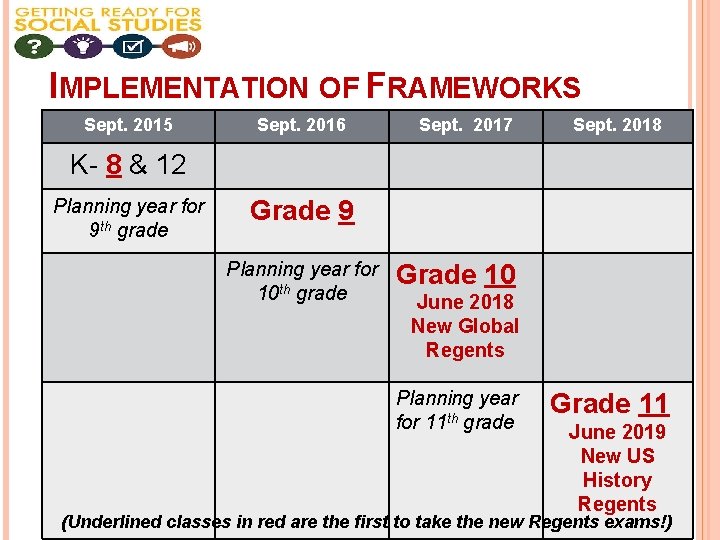 IMPLEMENTATION OF FRAMEWORKS Sept. 2015 Sept. 2016 Sept. 2017 Sept. 2018 K- 8 & IMPLEMENTATION OF FRAMEWORKS Sept. 2015 Sept. 2016 Sept. 2017 Sept. 2018 K- 8 &