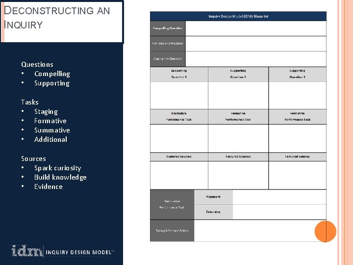 DECONSTRUCTING AN INQUIRY Questions • Compelling • Supporting Tasks • Staging • Formative • DECONSTRUCTING AN INQUIRY Questions • Compelling • Supporting Tasks • Staging • Formative •