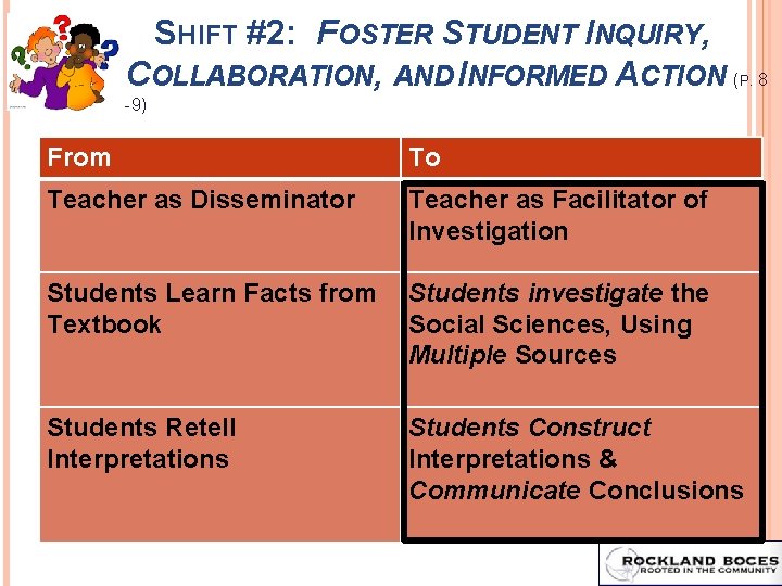 SHIFT #2: FOSTER STUDENT INQUIRY, COLLABORATION, AND INFORMED ACTION (. 8 P -9) From SHIFT #2: FOSTER STUDENT INQUIRY, COLLABORATION, AND INFORMED ACTION (. 8 P -9) From