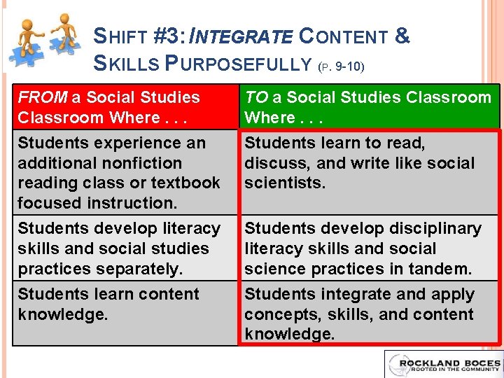 SHIFT #3: INTEGRATE CONTENT & SKILLS PURPOSEFULLY (P. 9 -10) FROM a Social Studies SHIFT #3: INTEGRATE CONTENT & SKILLS PURPOSEFULLY (P. 9 -10) FROM a Social Studies