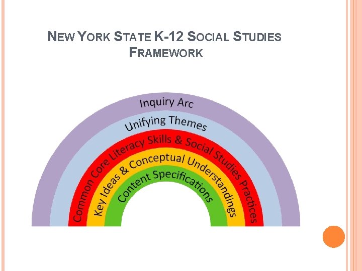 NEW YORK STATE K-12 SOCIAL STUDIES FRAMEWORK NEW YORK STATE K-12 SOCIAL STUDIES FRAMEWORK