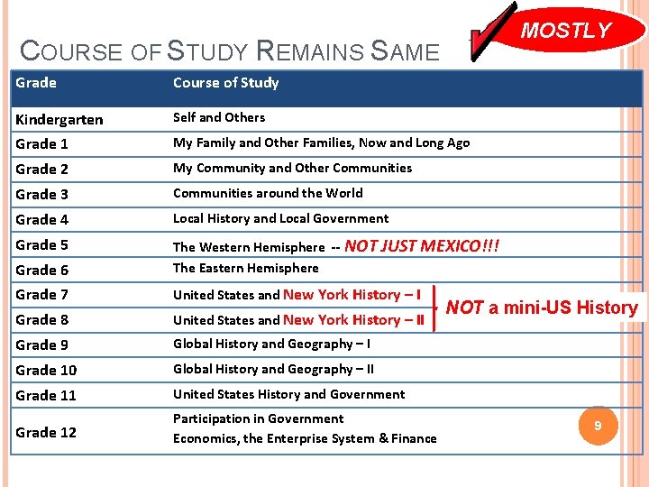 MOSTLY COURSE OF STUDY REMAINS SAME Grade Course of Study Kindergarten Self and Others MOSTLY COURSE OF STUDY REMAINS SAME Grade Course of Study Kindergarten Self and Others