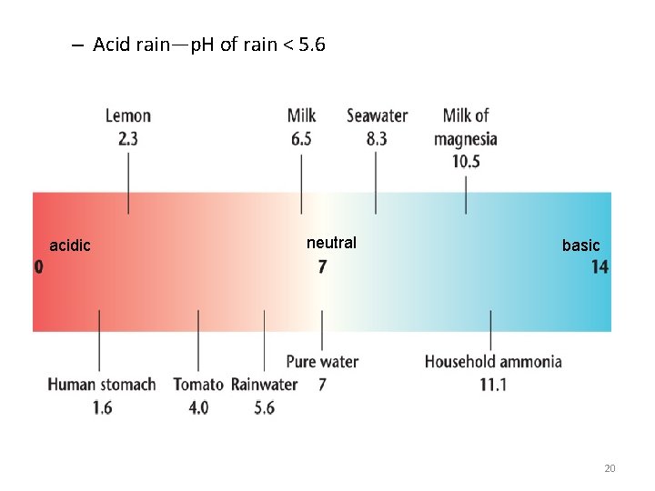 – Acid rain—p. H of rain < 5. 6 acidic neutral basic 20 