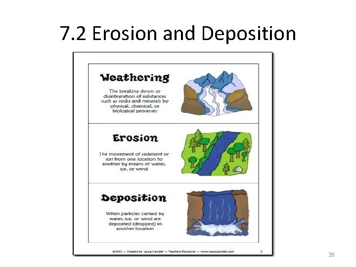 7. 2 Erosion and Deposition 28 