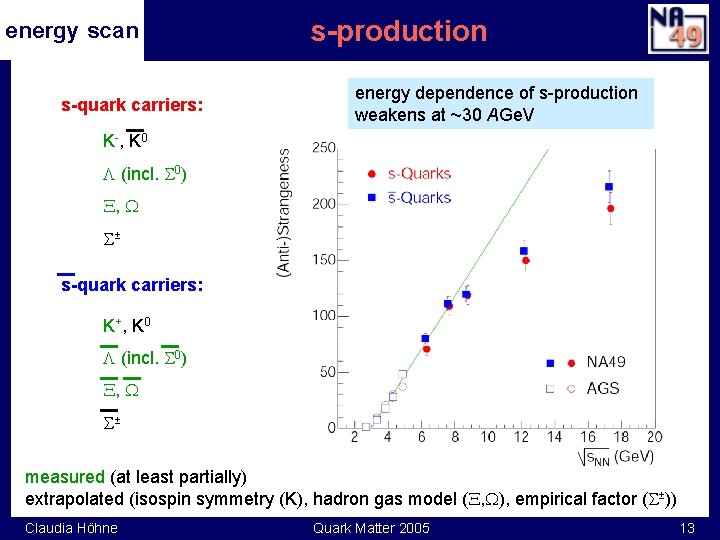 energy scan s-quark carriers: s-production energy dependence of s-production weakens at ~30 AGe. V