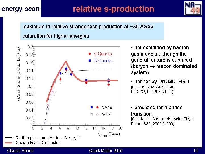 energy scan relative s-production maximum in relative strangeness production at ~30 AGe. V saturation