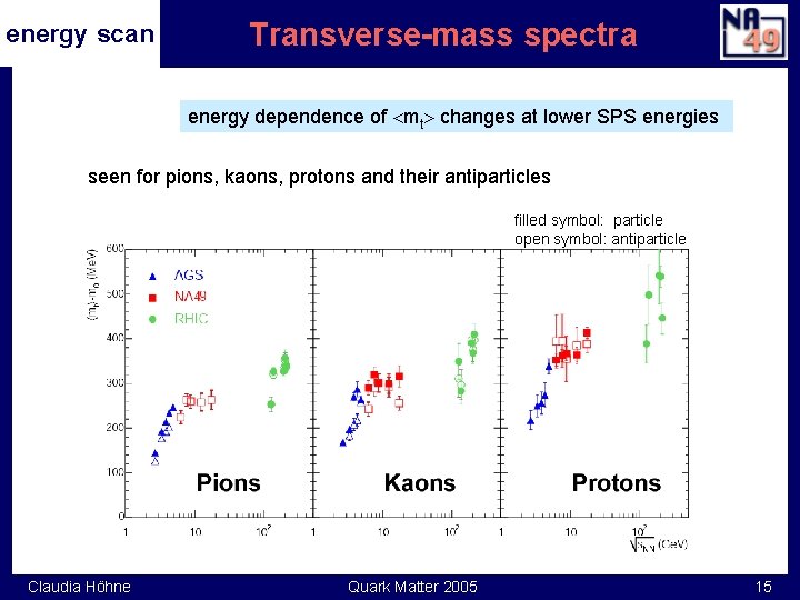 energy scan Transverse-mass spectra energy dependence of mt changes at lower SPS energies seen