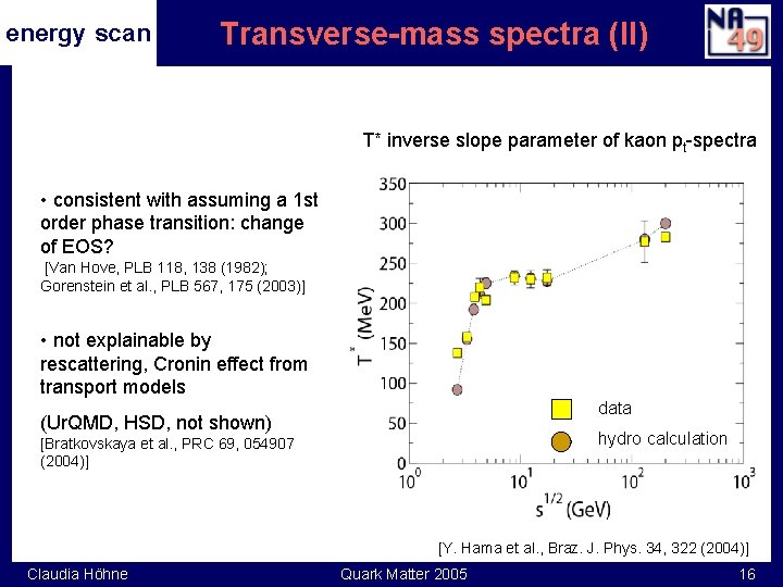 energy scan Transverse-mass spectra (II) T* inverse slope parameter of kaon pt-spectra • consistent