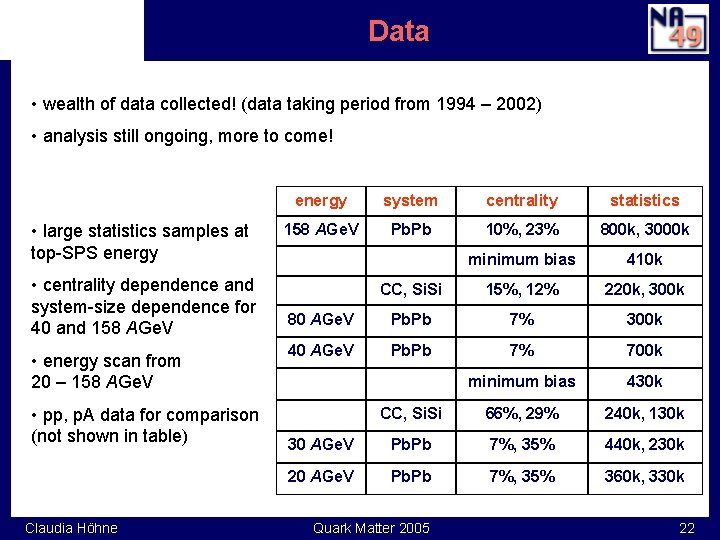 Data • wealth of data collected! (data taking period from 1994 – 2002) •