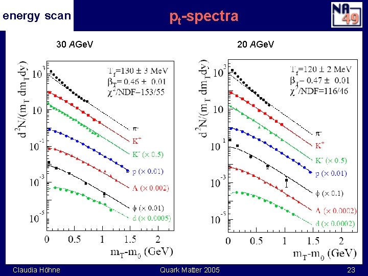 energy scan pt-spectra 30 AGe. V Claudia Höhne 20 AGe. V Quark Matter 2005