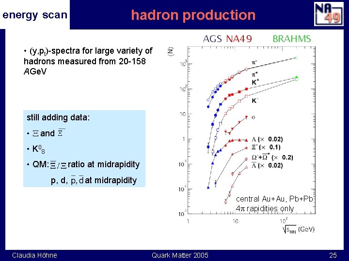 hadron production energy scan • (y, pt)-spectra for large variety of hadrons measured from