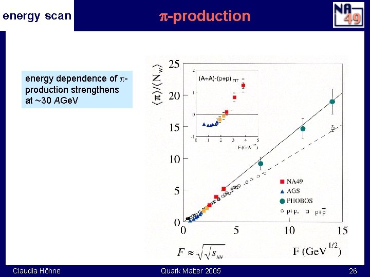 energy scan p-production energy dependence of production strengthens at ~30 AGe. V Claudia Höhne