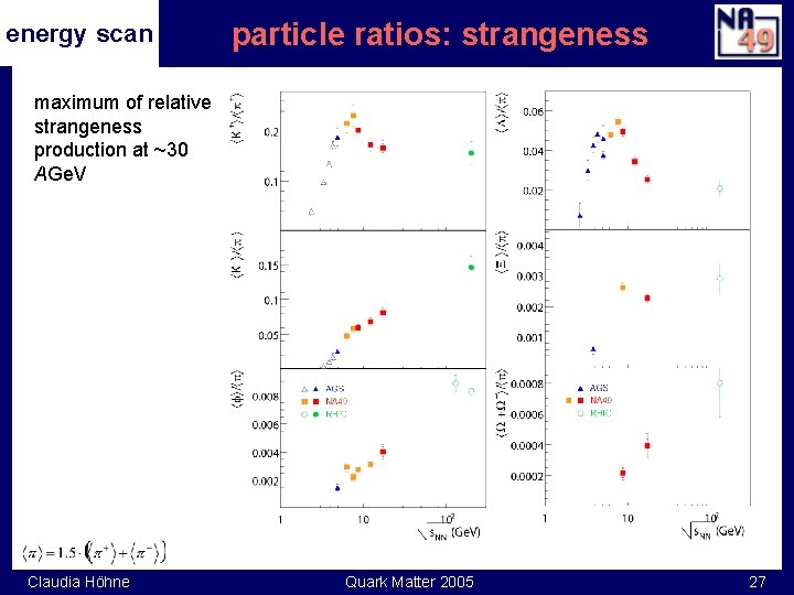 energy scan particle ratios: strangeness maximum of relative strangeness production at ~30 AGe. V