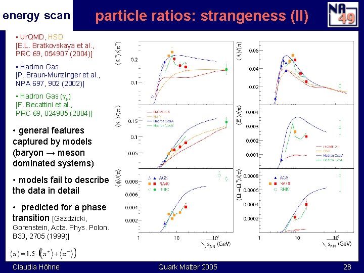 energy scan particle ratios: strangeness (II) • Ur. QMD, HSD [E. L. Bratkovskaya et