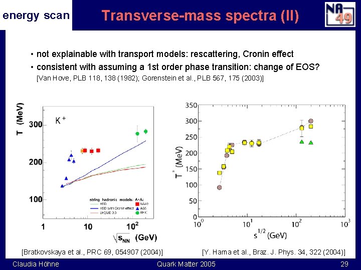 energy scan Transverse-mass spectra (II) • not explainable with transport models: rescattering, Cronin effect