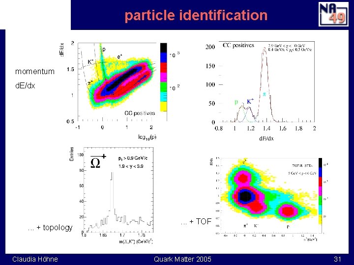 particle identification momentum d. E/dx . . . + topology Claudia Höhne . .