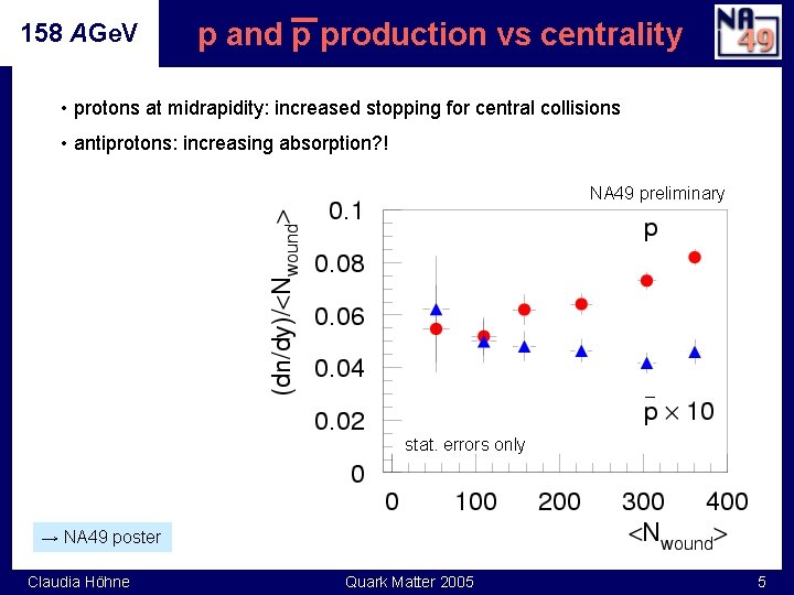 158 AGe. V p and p production vs centrality • protons at midrapidity: increased