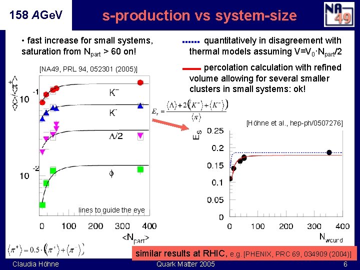 158 AGe. V s-production vs system-size • fast increase for small systems, saturation from