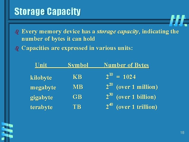 Storage Capacity b b Every memory device has a storage capacity, indicating the number